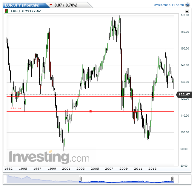 EURJPY(Monthly).png