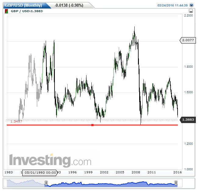 GBPUSD(Monthly).png