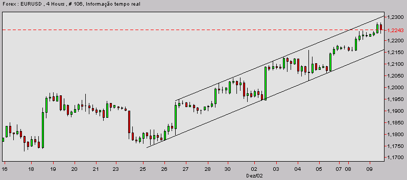 eurusd-20031209a.gif