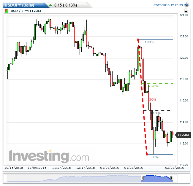 USDJPY(Daily).png