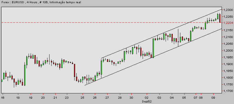eurusd-20031209b.gif