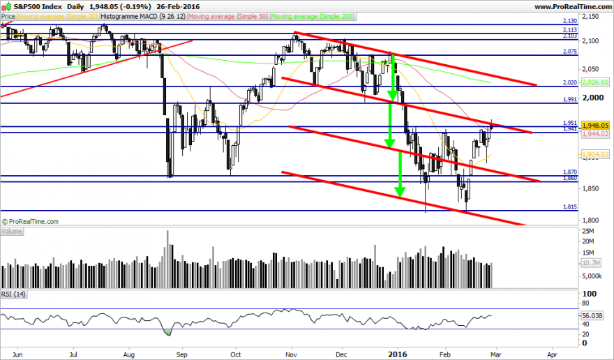 S&P500 Index.png