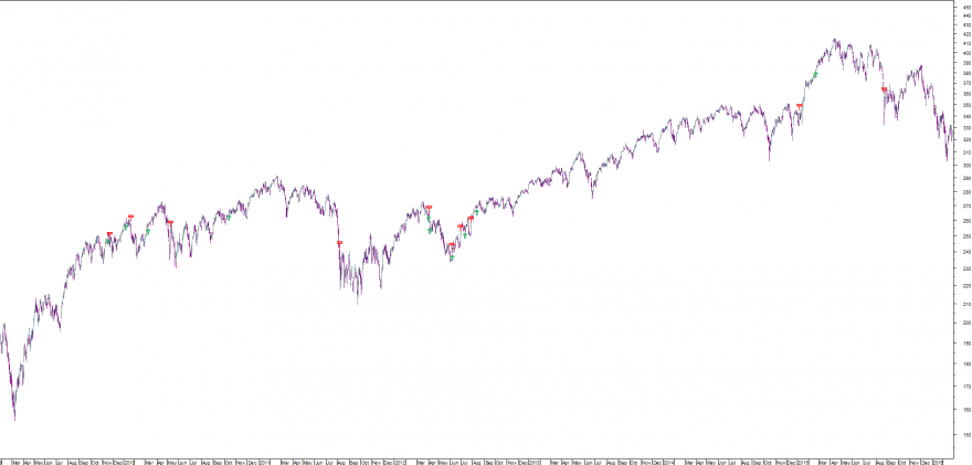 sinais stoxx 600.png
