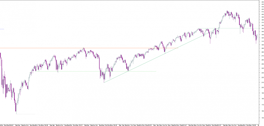 stoxx 2009.png