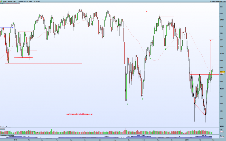 S&P500 Index.png