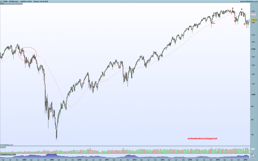 S&P500 IndexS.png