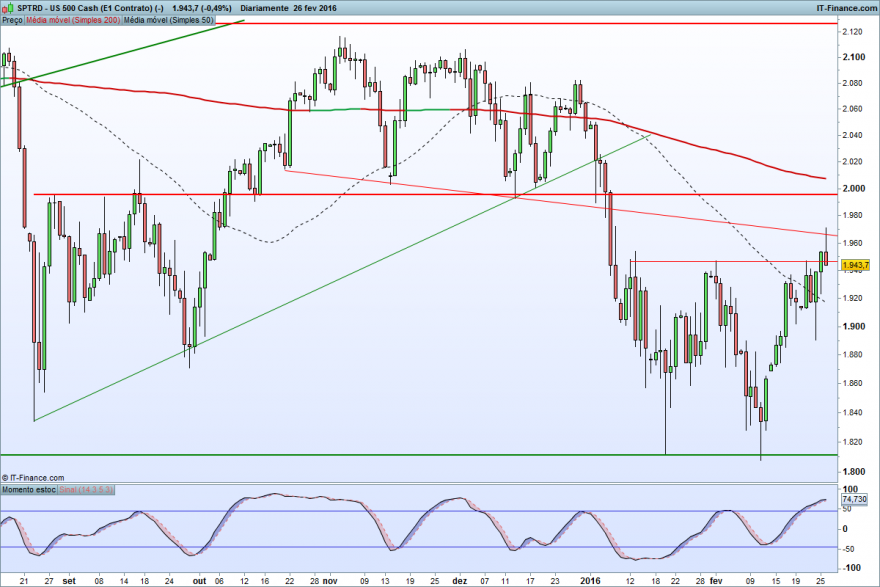 US 500 Cash (E1 Contrato) (-).png