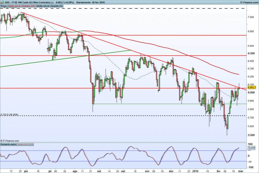 FTSE 100 Cash (£2 Mini Contrato) (-).png