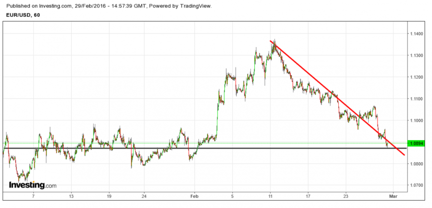 eur dol.png