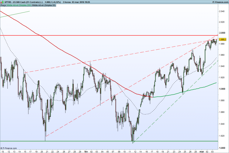 US 500 Cash (E1 Contrato) (-).png