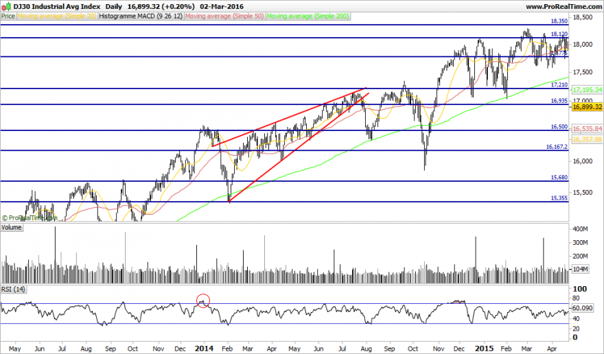 DJ30 Industrial Avg Index.png