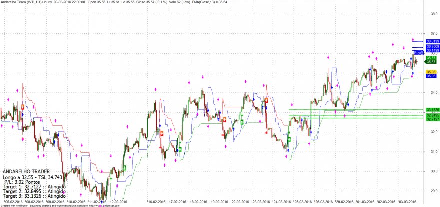 wti.png
