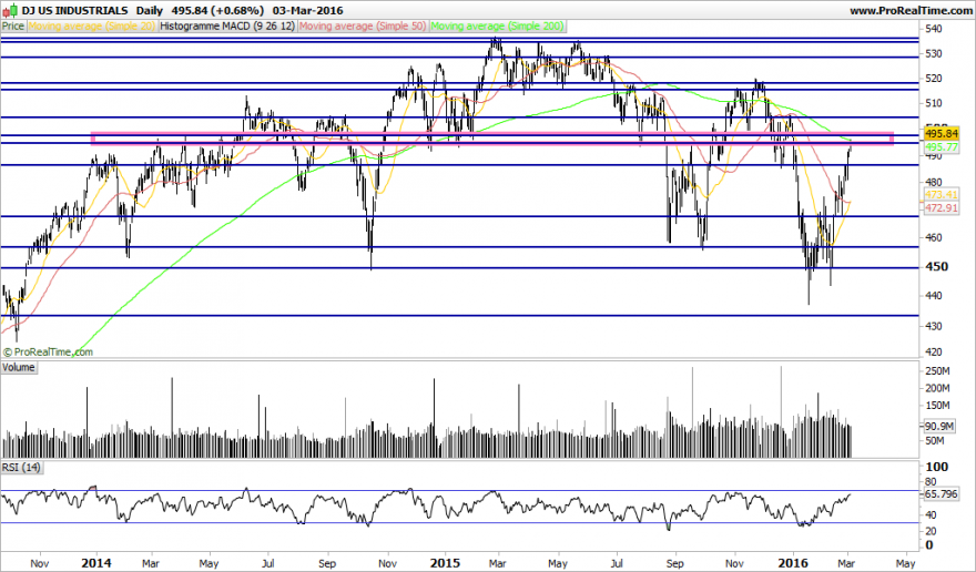 DJ US INDUSTRIALS.png