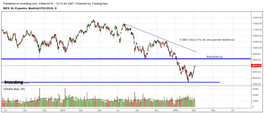 IBEX 35 4 Março.png