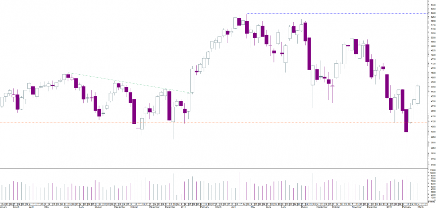 cac semanal.png