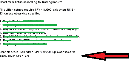 bearish setup.png