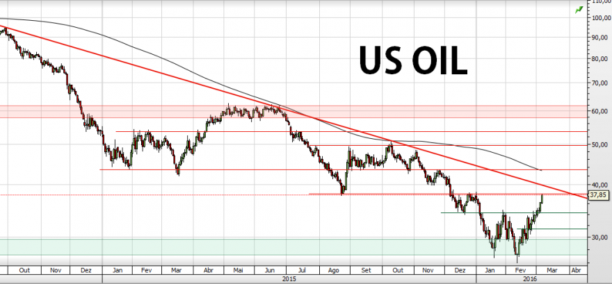 us-oil.png