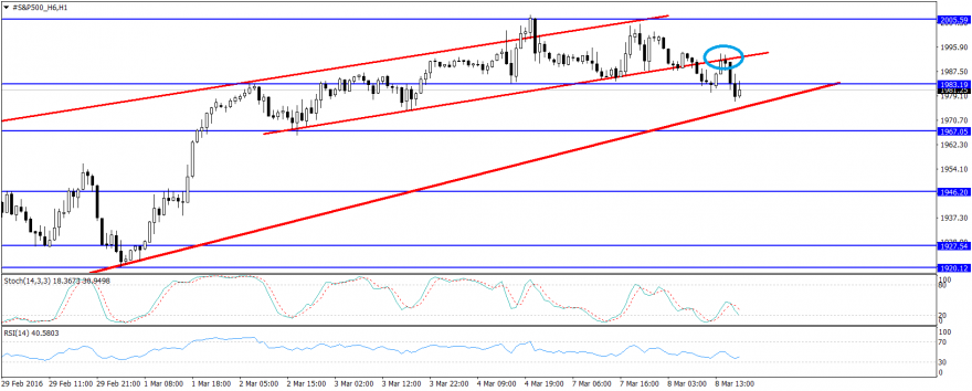 #S&P500_H6H1.png