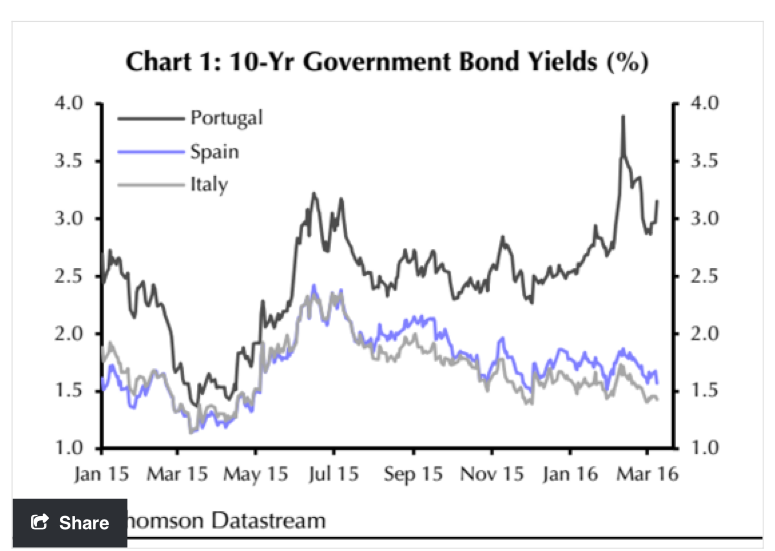 Yields.png