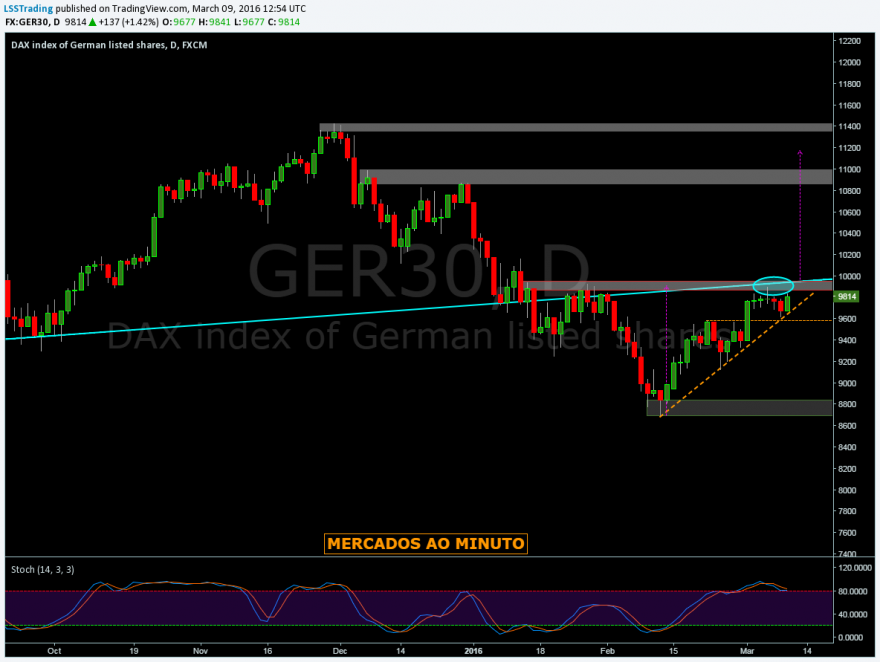 DAX2.png