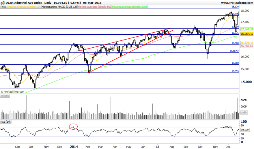 DJ30 Industrial Avg Index.png