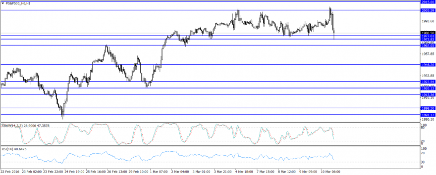 #S&P500_H6H1.png