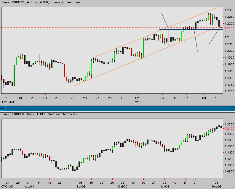 eurusd-20031210a.gif
