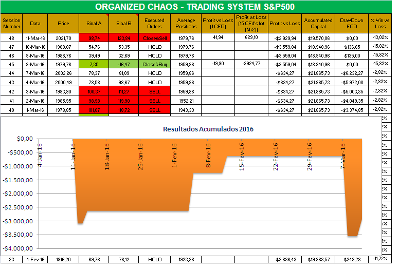 OrganizedChaos.PNG