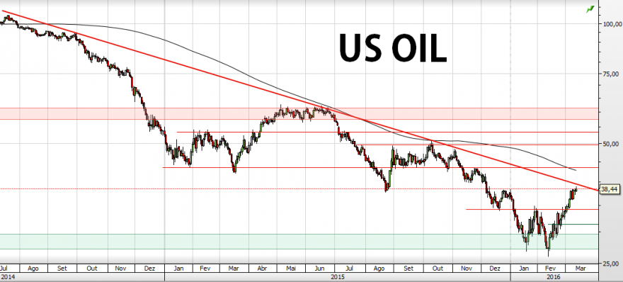 us-oil.png