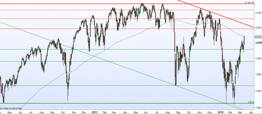 SP500.png