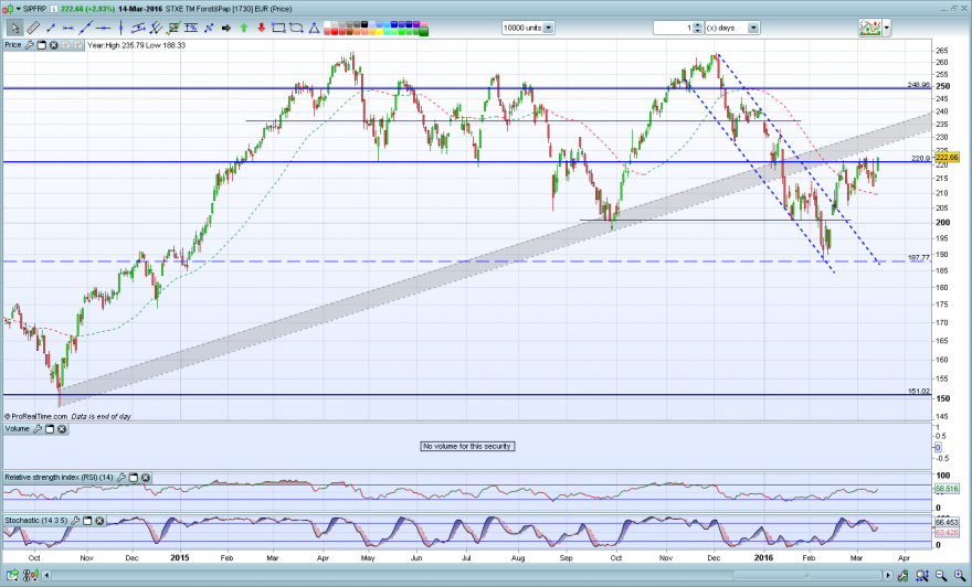 STXE-TM-Forst&Pap-EUR.PNG