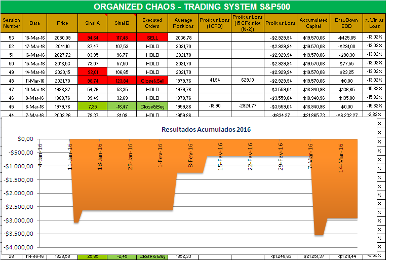 Organized Chaos.PNG