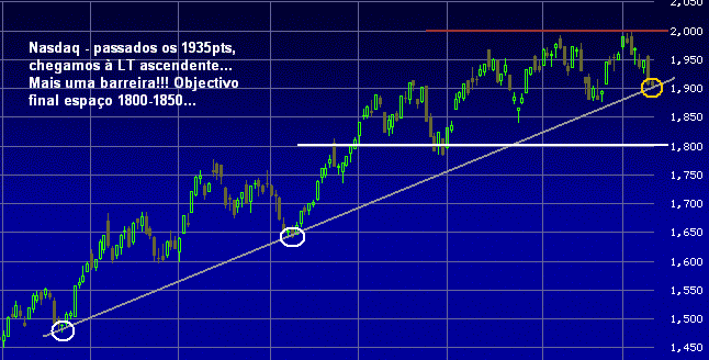 NASDAQ - LTascend.GIF