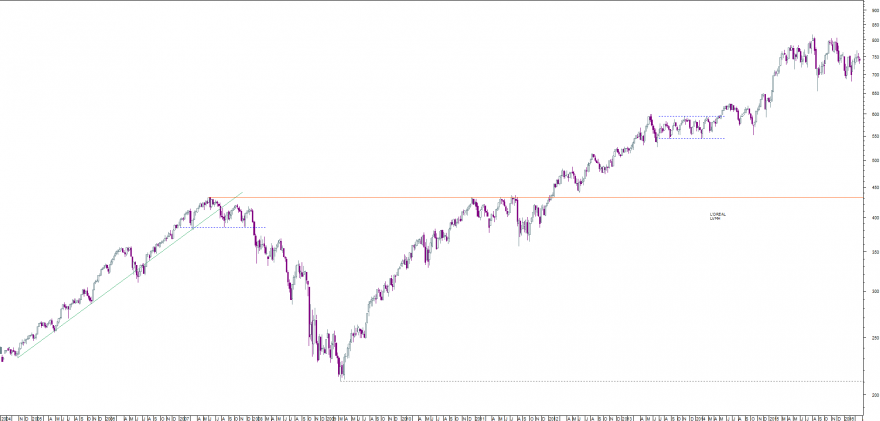 P&H semanal.png