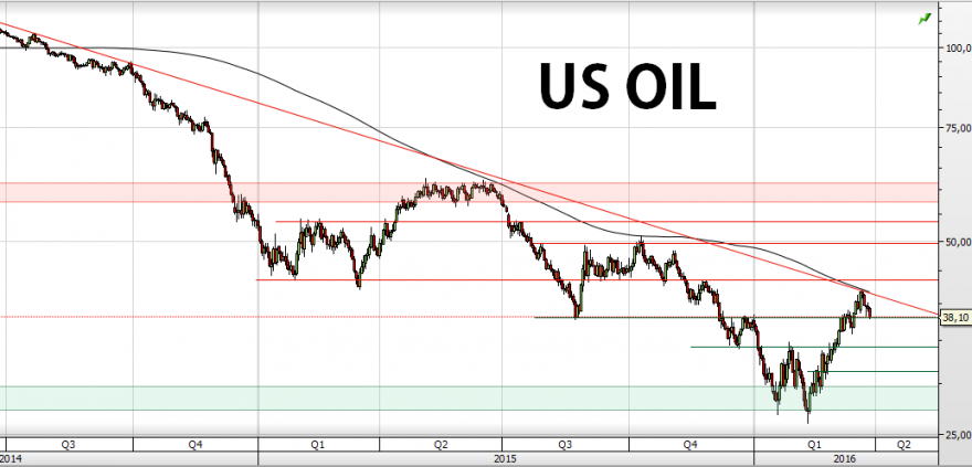 us-oil.png