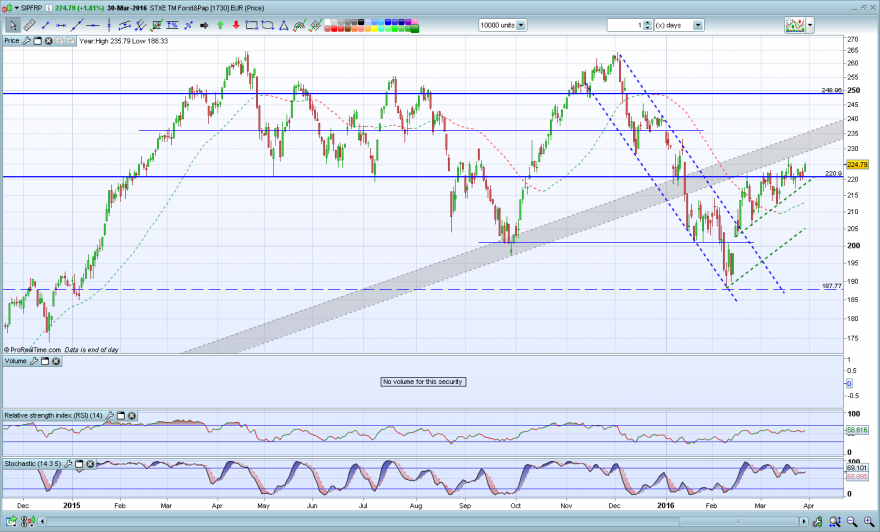 stxe-tm-forst-pap-eur-price.PNG