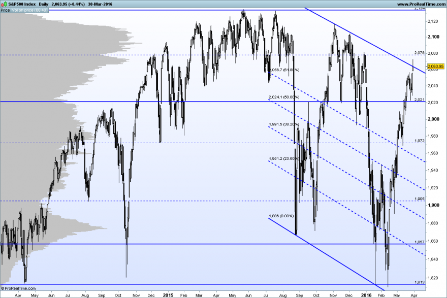 S&P500 Index.png