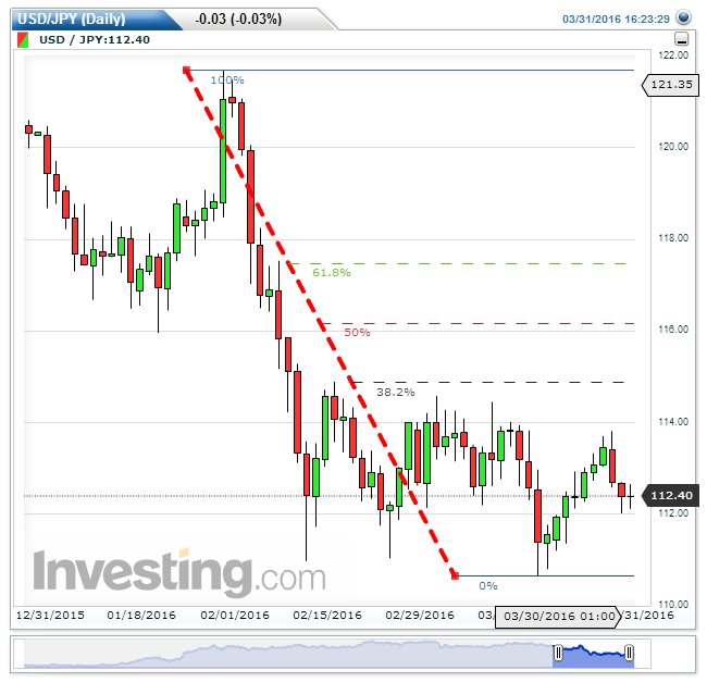 USDJPY(Daily).png