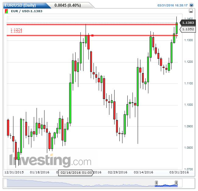 EURUSD(Daily).png