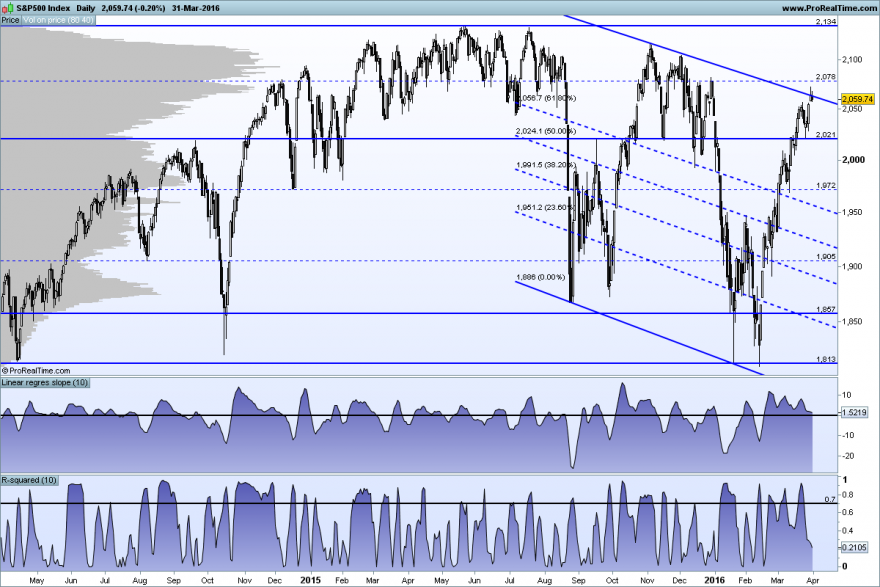 S&P500 Index.png