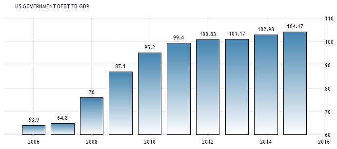 US Debt.png