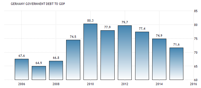 Germany Debt.png