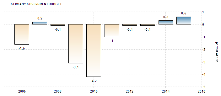 Germany Budget.png