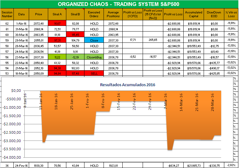 Organized Chaos.PNG