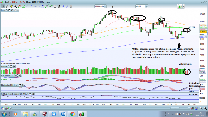 dax semanal.png