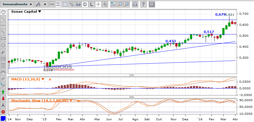 CAPITAL.semanal.png