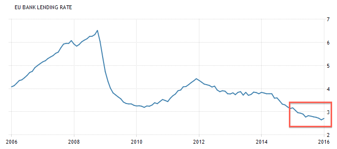 Bank Lending.png