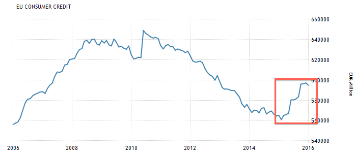 Consumer Credit.png