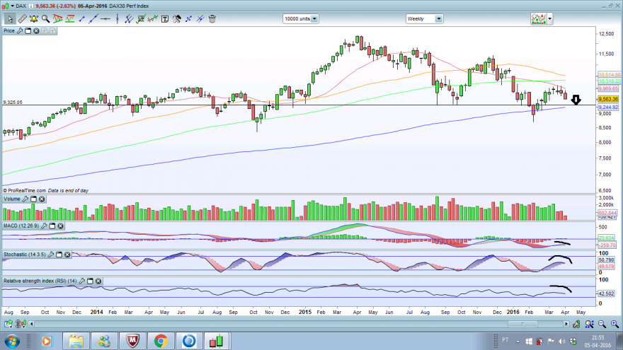 dax semanal.png