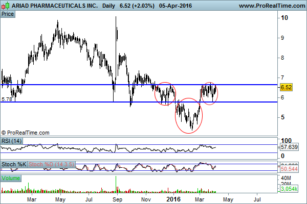 ARIAD PHARMACEUTICALS INC..png